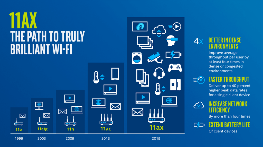 Wi-Fi 6E: What is it, and how is it different from Wi-Fi 6?